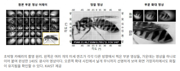 제목 : 스마트폰 ‘카툭튀’ 해결?…두께 0.94mm 광시야 카메라 개발